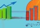 کمترین نرخ بیکاری مربوط به کدام استان است؟