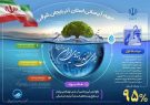 عملکرد جهاد آبرسانی شرکت آب وفاضلاب آذربایجان شرقی در یک نگاه عملکرد جهاد آبرسانی شرکت آب وفاضلاب آذربایجان شرقی در یک نگاه